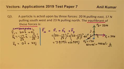 Introduction to Resultant and Equilibrant Forces .